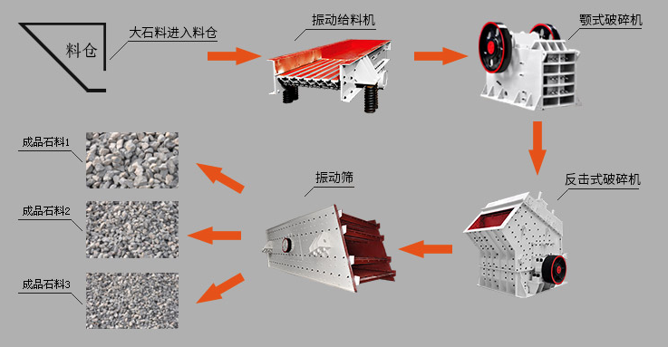 石灰石中細碎石生產(chǎn)線配置中，黎明重工鄂破機首當其沖